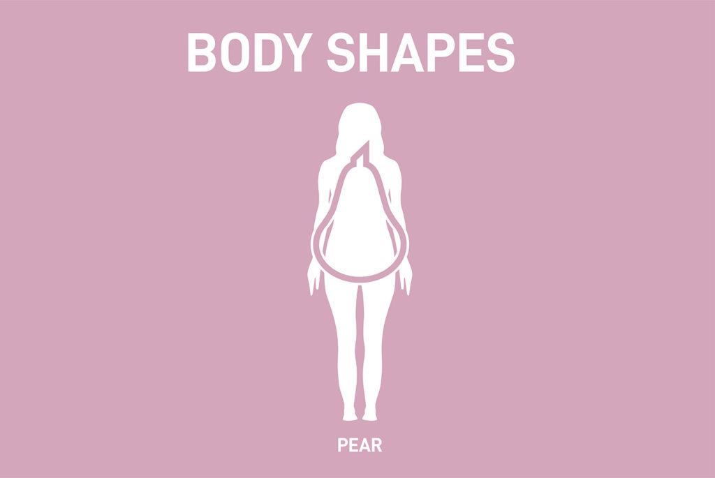 Both body shapes have hips wider than shoulders Pear Body Shape